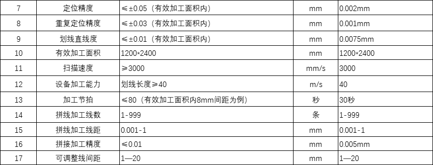 1724987595578413.png 產(chǎn)品參數(shù).png